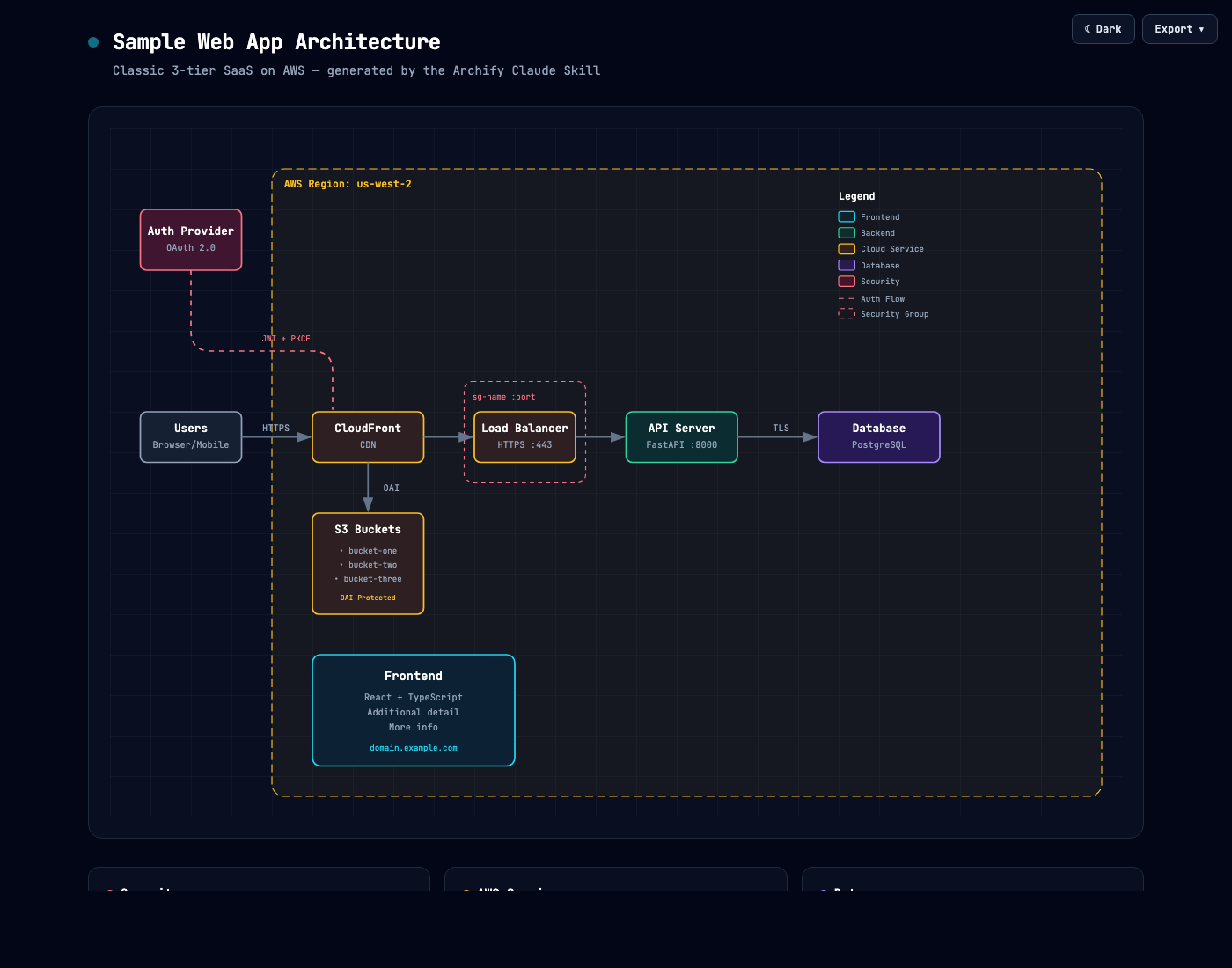 The same Archify diagram rendered in the dark theme